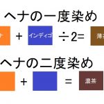 ヘナの2度染め直後の発色