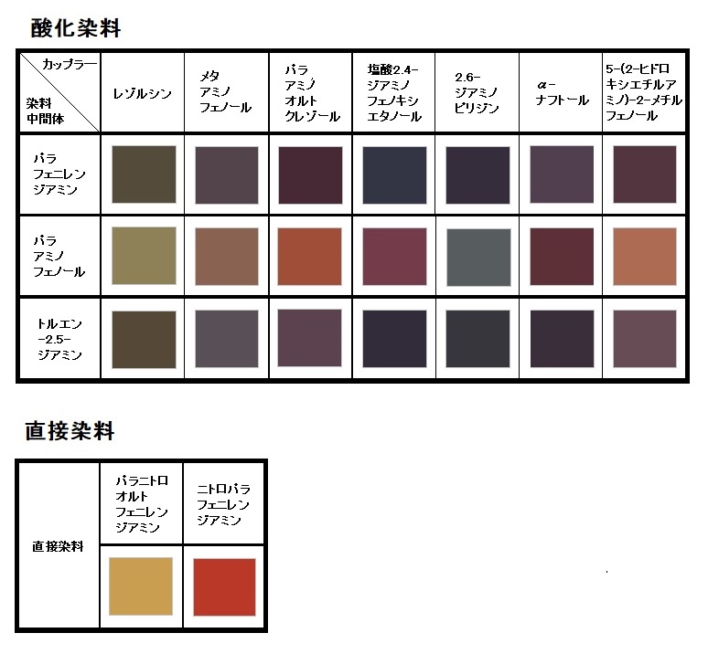 ＃ノンジアミンカラーって？　＃酸化染料がゼロではない　＃白髪染め　＃染まりは？　＃色持ちは？　