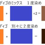 ＃ヘナと藍は真逆　#インディゴ　＃藍染め　＃美ら藍　＃酸化　＃空気酸化　＃ヘナ&ハーブカラー